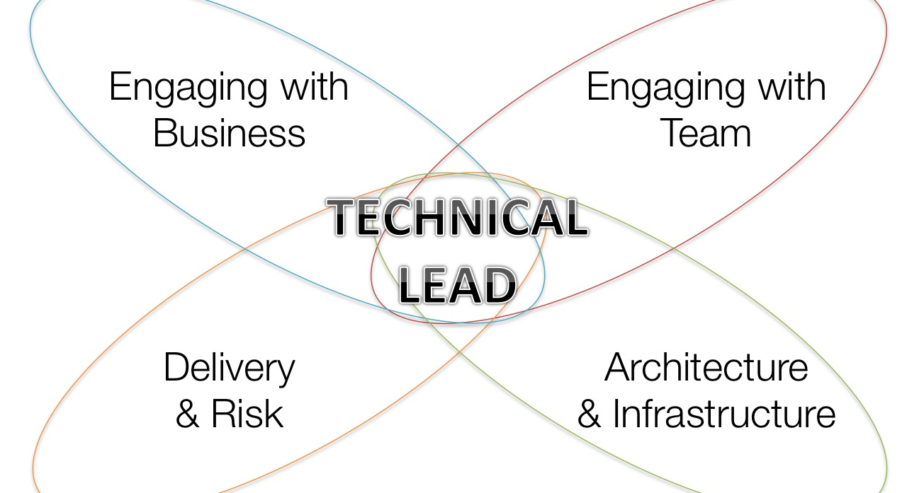 Technical Team Lead